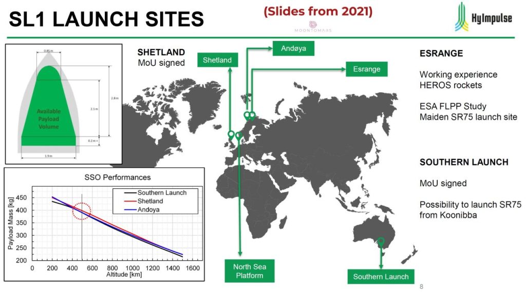 HyImpulse Potential Launch Sites 2021