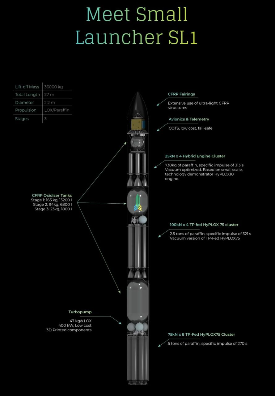 SL1 Launcher HyImpulse