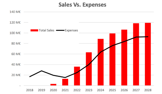 PLD Space Business Plan from 2018