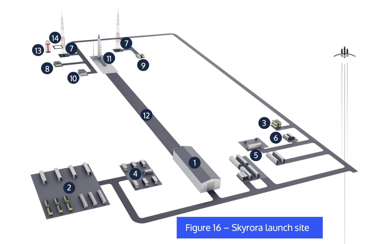 Skyrora Mobile Launch Site from Payload User Guide