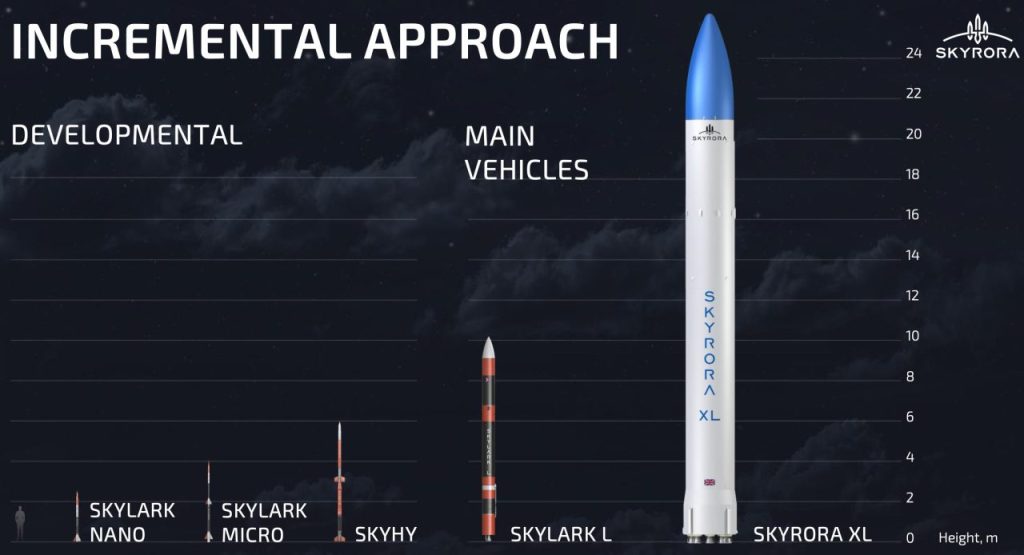 Skyrora: Insights & Analysis [2023] | moontomars.space