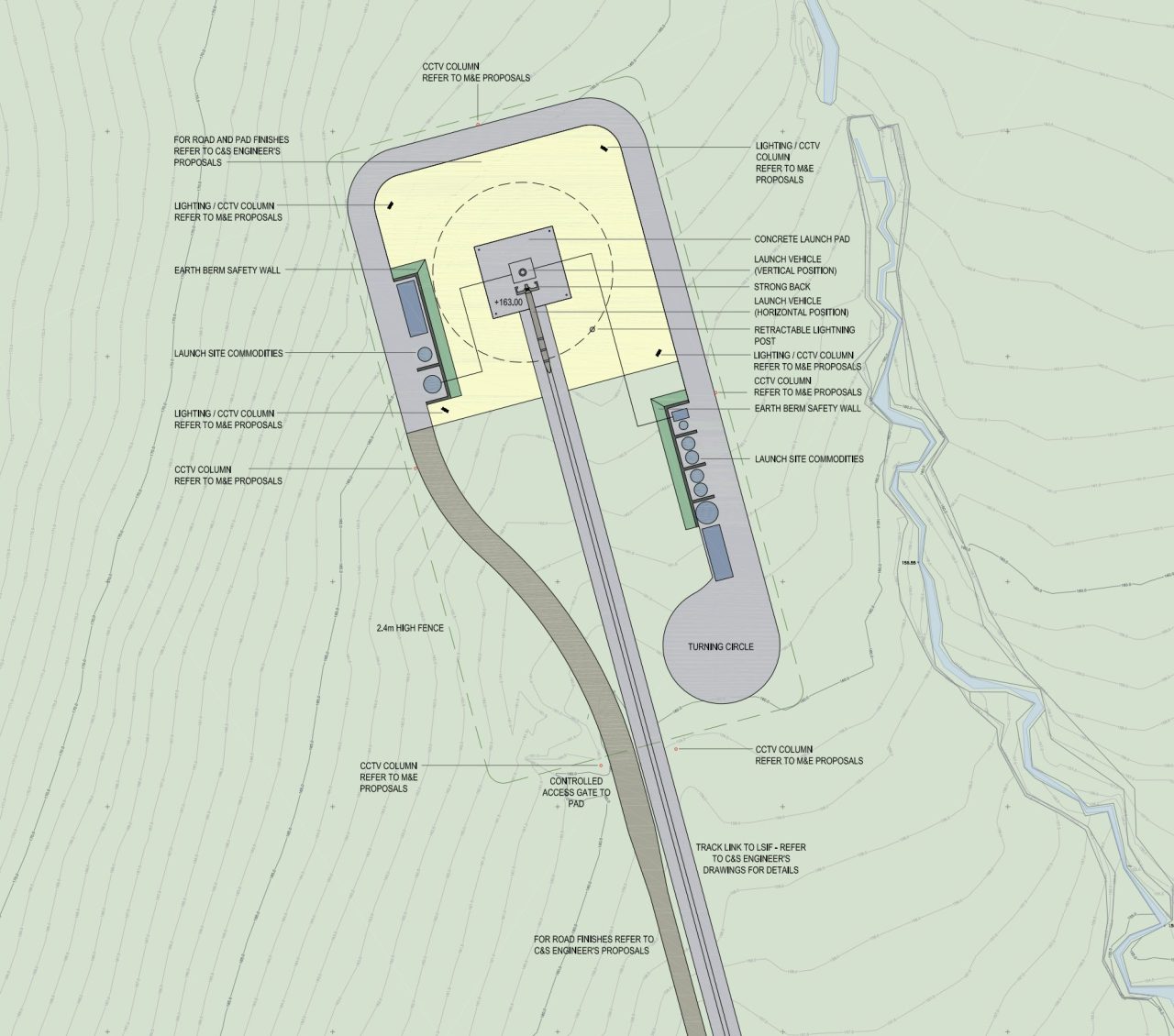 Sutherland Launch Pad Planning Overview