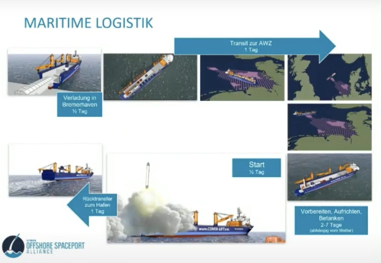 Maritime logistics of vessel transport